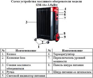 Обогреватель масляный "Умница" ОМ-11с-2,5кВт