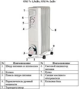 Обогреватель масляный "Умница" ОМ-7с-1,5кВт